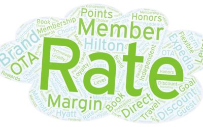 Isn’t it TIME the OTAs FIX their Member Rates?