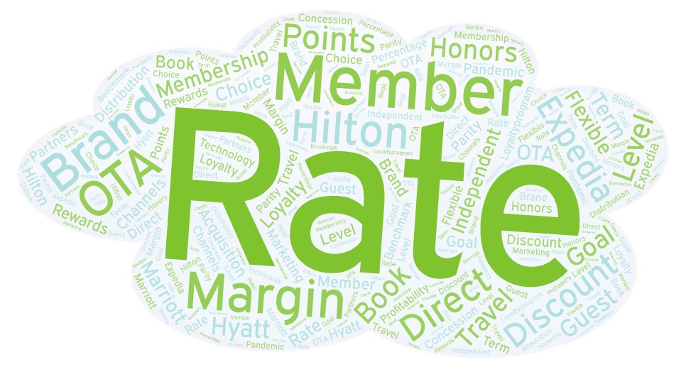 word cloud with terms about member rates
