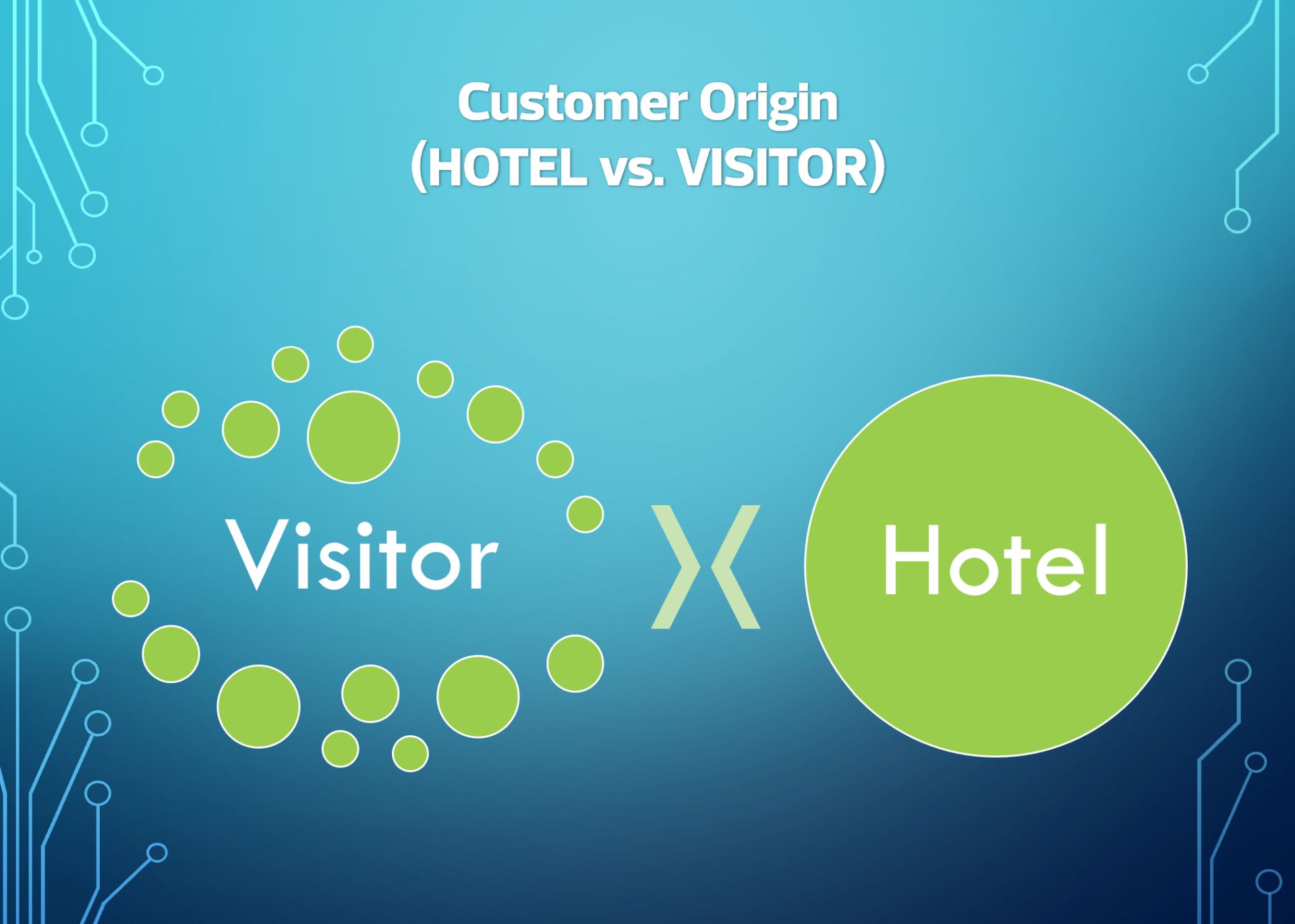 customer origin - hotel vs. visitor
