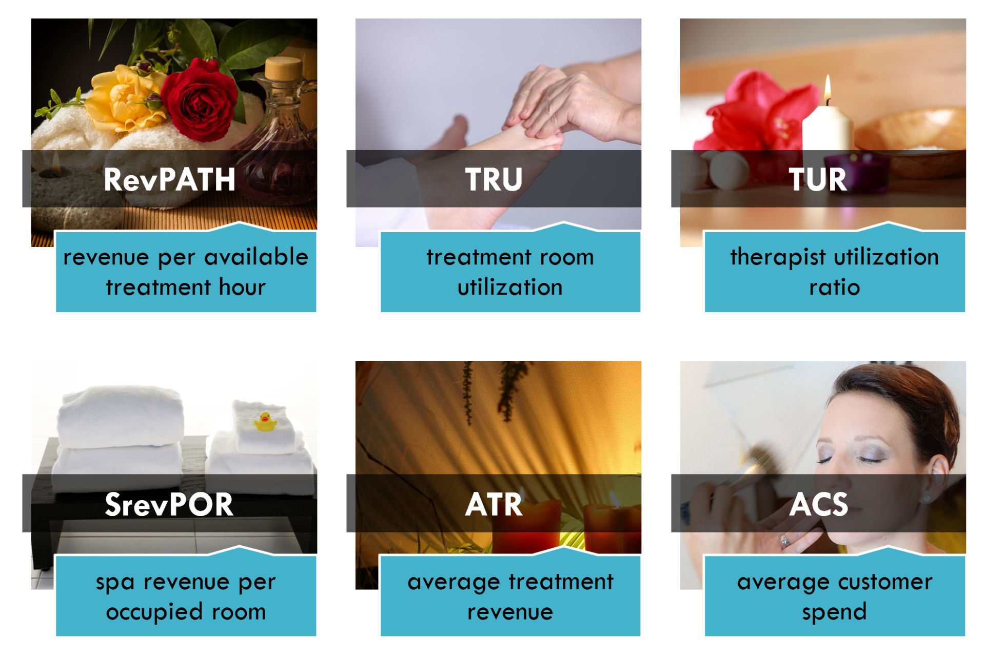 categories of data to collect to track revenue streams within the hotel spa